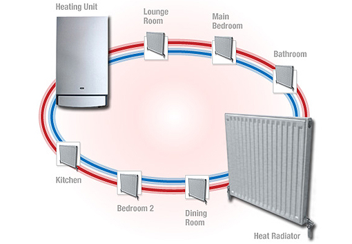 Heating Final3